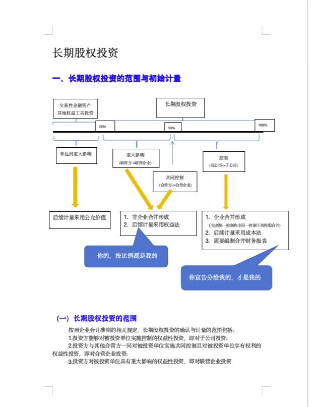 股权融资策划,战略价值提升(股权融资和战略投资区别)-第2张图片-战略资本商业服务 股权融资策划,战略价值提升(股权融资和战略投资区别)-第2张图片-战略资本商业服务